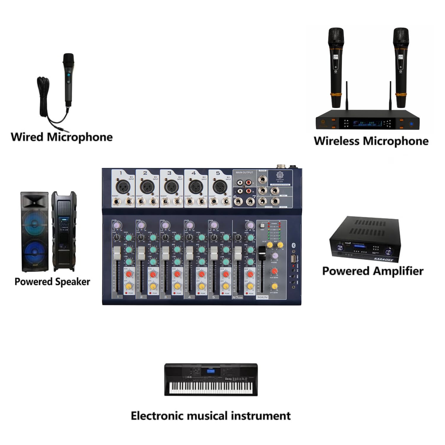 DIGIMORE 7 Channel Audio Mixer, Mixing Console with USB Audio mp3 and 48V Phantom Power, Stereo Equalizer, Ideal for Stage, Live Gigs, and Karaoke (D-255)