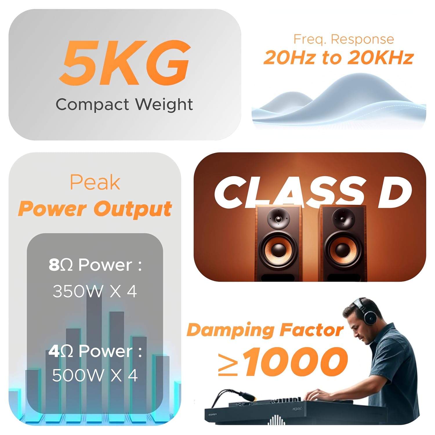 DIGIMORE 2000W Class-D Amplifier | 4 Channel Amplifier | 500W x 4 Channel at 4Ohms | 350W x 4 Channel at 8 Ohms | Class-D | Protect & Clip | Live Events, Shows, DJ (D-20A)